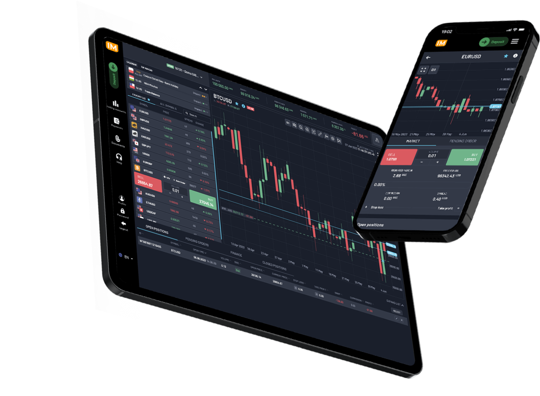 Forex Market